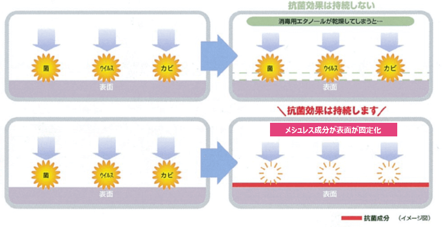 【新型コロナ対策】新しい除菌剤を導入しました